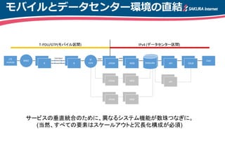 モバイルとデータセンター環境の直結
サービスの垂直統合のために、異なるシステム機能が数珠つなぎに。
(当然、すべての要素はスケールアウトと冗長化構成が必須)
 