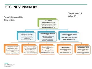 ETSI NFV Phase #2
Target: June ‘15
& Dec ‘15Focus: Interroperability
& Ecosystem
 