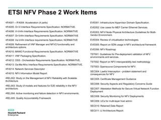 ETSI NFV Phase 2 Work Items
•IFA001 – IFA004: Acceleration (4 parts)
•IFA005: Or-Vi Interface Requirements Specification. NORMATIVE.
•IFA006: Vi-Vnfm Interface Requirements Specification. NORMATIVE
•IFA007: Or-Vnfm Interface Requirements Specification. NORMATIVE
•IFA008: Ve-Vnfm Interface requirements Specification. NORMATIVE
•IFA009: Refinement of VNF Manager and NFVO functionality and
architecture options.
•IFA010: MANO Functional Requirements Specification. NORMATIVE
•IFA011: VNF Packaging Specification.
•IFA012: OSS - Orchestrator Requirements Specification. NORMATIVE.
•IFA013: Os-Ma-Nfvo Interface Requirements Specification. NORMATIVE.
•IFA014: Network Services Descriptor
•IFA015: NFV Information Model Report
•REL002: Study on the Management of NFV Reliability with Scalable
Architecture.
•REL003: Study of models and features for E2E reliability in the NFV
architecture.
•REL004: Active monitoring and failure detection in NFV environments.
•REL005: Quality Accountability Framework
EVE001: Infrastructure Hypervisor Domain Specification.
EVE002: Use cases for MEF Carrier Ethernet Services.
EVE003: NFVI Node Physical Architecture Guidelines for Multi-
Vendor Environment.
EVE004: Review of virtualisation technologies.
EVE005: Report on SDN usage in NFV architectural framework
EVE006: NFV Roadmap
TST001: Guidelines for Pre-deployment validation of NFV
environments and services.
TST002: Report on NFV interoperability test methodology
TST003: Opensource Components for NFV.
SEC004: Lawful Interception - problem statement and
consequences for NFV
SEC005: Certificate Management Guidance
SEC006: Security Aspects and Regulatory Concerns Guide
SEC007: Attestation Methods for Secure Virtual Network Function
Deployment
SEC008: Security Monitoring for NFV Deployments
SEC009: UCs for multi-layer host admin
SEC010: Retained Data Report
SEC011: LI Architecture Report
 