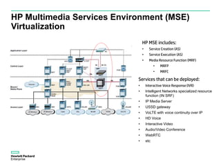 HP Multimedia Services Environment (MSE)
Virtualization
HP MSE includes:
• Service Creation (AS)
• Service Execution (AS)
• Media Resource Function (MRF)
• MRFP
• MRFC
Services that can be deployed:
• Interactive Voice Response (IVR)
• Intelligent Networks specialized resource
function (IN SRF)
• IP Media Server
• USSD gateway
• VoLTE with voice continuity over IP
• HD Voice
• Interactive Video
• Audio/Video Conference
• WebRTC
• etc
 