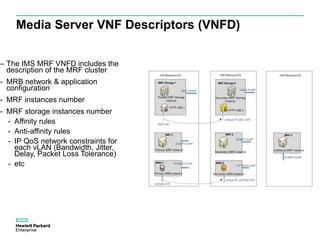 Media Server VNF Descriptors (VNFD)
– The IMS MRF VNFD includes the
description of the MRF cluster
- MRB network & application
configuration
- MRF instances number
- MRF storage instances number
- Affinity rules
- Anti-affinity rules
- IP QoS network constraints for
each vLAN (Bandwidth, Jitter,
Delay, Packet Loss Tolerance)
- etc
 