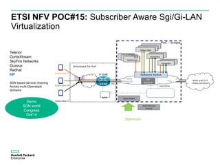 ETSI NFV POC#15: Subscriber Aware Sgi/Gi-LAN
Virtualization
Telenor
ConteXtream
SkyFire Networks
Guavus
Redhat
HP
SDN based service chaining
Across multi-Openstack
domains
Cache
Filter
Video Opt
Video Opt
TCP
Op mizer
TCP
Op mizer
P-GW
SGi
Web and OTT
Video Services
SDN–
Controller
OpenFlow
Subscriber A
Subscriber B
Subscriber C
AAA
TCP
Op mizer
Video Opt
Analy cs
So ware Switch
Firewall
OF
Switch
SDN
N/W
Simulated for PoC
OpenStack
Self Service
Portal
PoC - Scope
Demo
SDN world
Congress
Oct’14
Openstack
 
