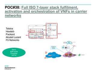 POC#38: Full ISO 7-layer stack fulfilment,
activation and orchestration of VNFs in carrier
networks
Telstra
Hewlett-
Packard
Alcatel Lucent
F5 Networks
Demo
SDN world
Congress
Oct’15
 