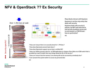NFV & OpenStack ?? Ex Security
Security-specific?
27
Over 1.7M lines of code
~6meters
~6metersor20
feet
? How can I ensure there is no security breach in 1.7M lines ?
? How does Openstack prevent back doors ?
? How does Openstack support secure boot, certified VM?
? How can I define security rules for an SDN application to change a flow table on an SDN switch that is
provided by a IaaS Provider that may change along the life of the service ?
? How can I ensure that the memory I am sharing will not be accessed by somebody else ?
? Can I present the system admin to access my personal data
etc
Many blocks interact with Keystone
Keystone is not the only entity that
deals with security
Keystone deals with security &
policies, but NFV will need end to
end security & policies across end
to end network, at ?NFVO level :
how to synchronize?
etc
 