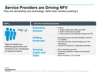 Service Providers are Driving NFV
© Copyright 2015 Hewlett-Packard Development Company, L.P. The information contained herein is subject to change without notice. HP Confidential - For training purposes only.
They are demanding new technology, rather than vendors pushing it
…who face market pressuresCSPs…
Telecom leaders are
defining requirements and
architecture for virtualization
of network functions
Exploding
demand
• In 2014:
 Global mobile data traffic grew 69%
 497M mobile devices added
 Video services dominated the network at 55%
Shifting
landscape
• Expanded access channels (Wireless, Internet,
TV, satellite)
• Services business model changing (e.g. free
messaging)
• Internet of Things (IoT), especially wearables
Growing
CapEx and
OpEx
• Flat or declining user fees
• Increasing application usage and bandwidth
demands
• OpEx increasing ~3% annually
 