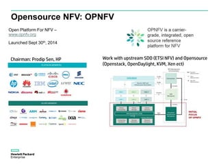 Opensource NFV: OPNFV
Open Platform For NFV –
www.opnfv.org
Launched Sept 30th, 2014
Work with upstream SDO (ETSI NFV) and Opensource
(Openstack, OpenDaylight, KVM, Xen ect)
Chairman: Prodip Sen, HP
 