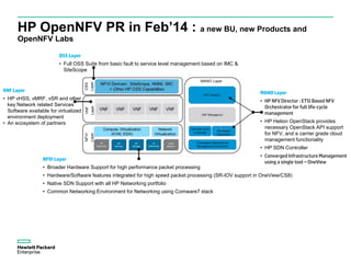 HP OpenNFV PR in Feb’14 : a new BU, new Products and
OpenNFV Labs
MANO Layer
• HP NFV Director : ETSI Based NFV
Orchestrator for full life-cycle
management
• HP Helion OpenStack provides
necessary OpenStack API support
for NFV, and a carrier grade cloud
management functionality
• HP SDN Controller
• Converged Infrastructure Management
using a single tool – OneView
NFVI Layer
• Broader Hardware Support for high performance packet processing
• Hardware/Software features integrated for high speed packet processing (SR-IOV support in OneView/CS8)
• Native SDN Support with all HP Networking portfolio
• Common Networking Environment for Networking using Comware7 stack
OSS Layer
• Full OSS Suite from basic fault to service level management based on IMC &
SiteScope
VNF Layer
• HP vHSS, vMRF, vSR and other
key Network related Services
Software available for virtualized
environment deployment
• An ecosystem of partners
 