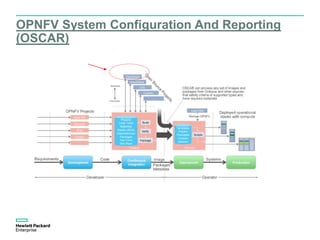 OPNFV System Configuration And Reporting
(OSCAR)
 