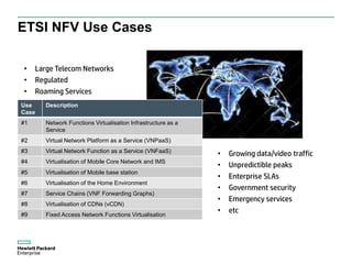 ETSI NFV Use Cases
Use
Case
Description
#1 Network Functions Virtualisation Infrastructure as a
Service
#2 Virtual Network...