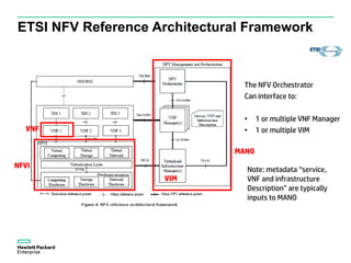 ETSI NFV Reference Architectural Framework
The NFV Orchestrator
Can interface to:
• 1 or multiple VNF Manager
• 1 or multi...