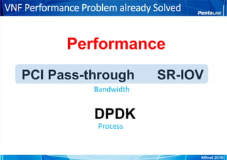 VNF Performance Problem already Solved
Performance
PCI Pass-through SR-IOV
Bandwidth
DPDK
Process
 