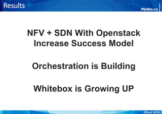 Results
NFV + SDN With Openstack
Increase Success Model
Orchestration is Building
Whitebox is Growing UP
 