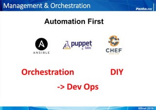 Management & Orchestration
DIYOrchestration
Automation First
-> Dev Ops
 
