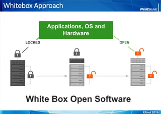 Whitebox Approach
LOCKED OPEN
White Box Open Software
Applications, OS and
Hardware
 