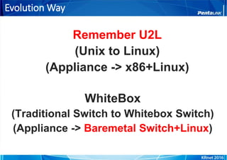 Evolution Way
WhiteBox
(Traditional Switch to Whitebox Switch)
(Appliance -> Baremetal Switch+Linux)
Remember U2L
(Unix to Linux)
(Appliance -> x86+Linux)
 