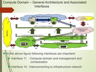 Compute Domain – General Architecture and Associated 
Interfaces 
 In the above figure following interfaces are important: 
 Interface 11 : Compute domain and management and 
orchestration 
 Interface 14 : Interconnecting to infrastructure network 
 