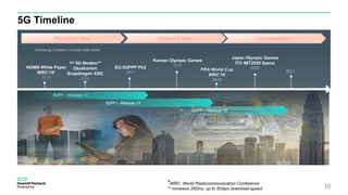 5G Timeline
10
NGMN White Paper
WRC’15*
2015
1st 5G Modem**
(Qualcomm
Snapdragon X50)
2016
EU-5GPPP Ph2
2017
Korean Olympic Games
2018
FIFA World Cup
WRC’19
2019
Japan Olympic Games
ITU IMT2020 Specs
2020
2021
3GPP – Release 14
3GPP – Release 16
3GPP – Release 15
*WRC: World Radiocommunication Conference
** mmwave 28Ghz, up to 5Gbps download speed
Pre-Study & Tests Standard & Trials Commercialization
(Samsung, Ericsson, Huawei radio tests)
 