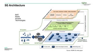5G Architecture
Source: NGMN 5G white paper
RAT:
Radio
Access
Technologies
 