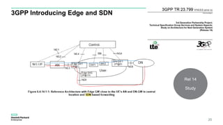 3GPP Introducing Edge and SDN
20
Rel 14
Study
 