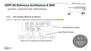 3GPP 5G Reference Architecture & SDN
21
User Plane Function
Control Plane Function
User Plane – Control Plane Split : SDN Architecture
Rel 15
Architecture
Specs
 