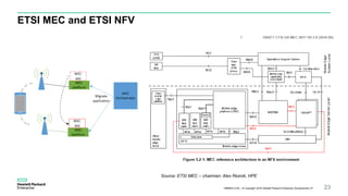 ETSI MEC and ETSI NFV
H8N84S A.00 – © Copyright 2016 Hewlett Packard Enterprise Development LP 23
Source: ETSI MEC – chairman: Alex Reznik, HPE
 