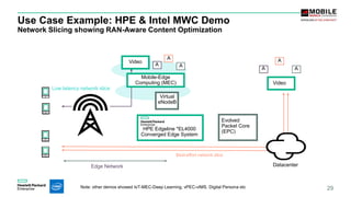 Use Case Example: HPE & Intel MWC Demo
Network Slicing showing RAN-Aware Content Optimization
29
Datacenter
Video
A
A
A
Virtual
eNodeB
Video
A
A
A
Mobile-Edge
Computing (MEC)
HPE Edgeline *EL4000
Converged Edge System
Evolved
Packet Core
(EPC)
Low latency network slice
Best-effort network slice
Edge Network
Note: other demos showed IoT-MEC-Deep Learning, vPEC-vIMS, Digital Persona etc
 