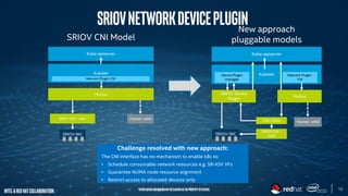 NFV features in kubernetes | PDF