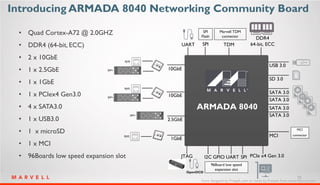 16
Introducing ARMADA 8040 Networking Community Board
• Quad Cortex-A72 @ 2.0GHZ
• DDR4 (64-bit, ECC)
• 2 x 10GbE
• 1 x 2....