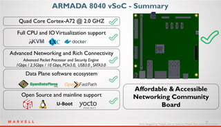 18
ARMADA 8040 vSoC - Summary
Affordable & Accessible
Networking Community
Board
Quad Core Cortex-A72 @ 2.0 GHZ
Full CPU and IOVirtualization support
Data Plane software ecosystem
Open Source and mainline support
U-Boot
Advanced Networking and Rich Connectivity
Advanced Packet Processor and Security Engine
1Gbps / 2.5Gbps / 10 Gbps, PCIe3.0, USB3.0 , SATA3.0
Icons designed by Freepik.com or made by Freepik from www.flaticon.com
 