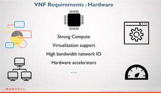 7
Strong Compute
Virtualization support
High bandwidth network IO
Hardware accelerators
….
VNF Requirements : Hardware
Ico...