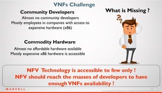 9
VNFs Challenge
Commodity Hardware
Almost no affordable hardware available
Mostly expensive x86 hardware is accessible
Al...