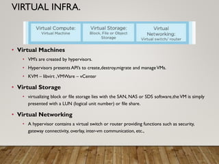 • Virtual Machines
• VM’s are created by hypervisors.
• Hypervisors presents API’s to create,destroy,migrate and manageVMs.
• KVM – libvirt ,VMWare – vCenter
• Virtual Storage
• virtualizing block or file storage lies with the SAN, NAS or SDS software,the VM is simply
presented with a LUN (logical unit number) or file share.
• Virtual Networking
• A hypervisor contains a virtual switch or router providing functions such as security,
gateway connectivity, overlay, inter-vm communication, etc.,
VIRTUAL INFRA.
 