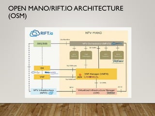 OPEN MANO/RIFT.IO ARCHITECTURE
(OSM)
 