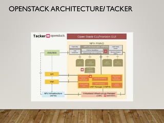 OPENSTACK ARCHITECTURE/TACKER
 