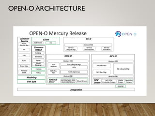 OPEN-O ARCHITECTURE
 