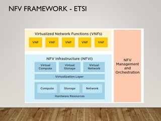 NFV FRAMEWORK - ETSI
 