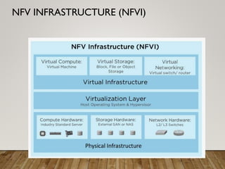 NFV INFRASTRUCTURE (NFVI)
 