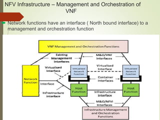 NFV Infrastructure – Management and Orchestration of 
VNF 
 Network functions have an interface ( North bound interface) to a 
management and orchestration function 
 