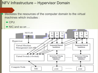 NFV Infrastructure – Hypervisor Domain 
 Mediates the resources of the computer domain to the virtual 
machines which includes : 
 CPU 
 NIC and so on … 
 