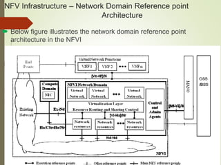NFV Infrastructure – Network Domain Reference point 
Architecture 
 Below figure illustrates the network domain reference point 
architecture in the NFVI 
 