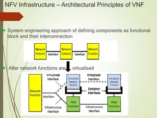 NFV Infrastructure – Architectural Principles of VNF 
 System engineering approach of defining components as functional 
block and their interconnection 
 After network functions are virtualised 
 
