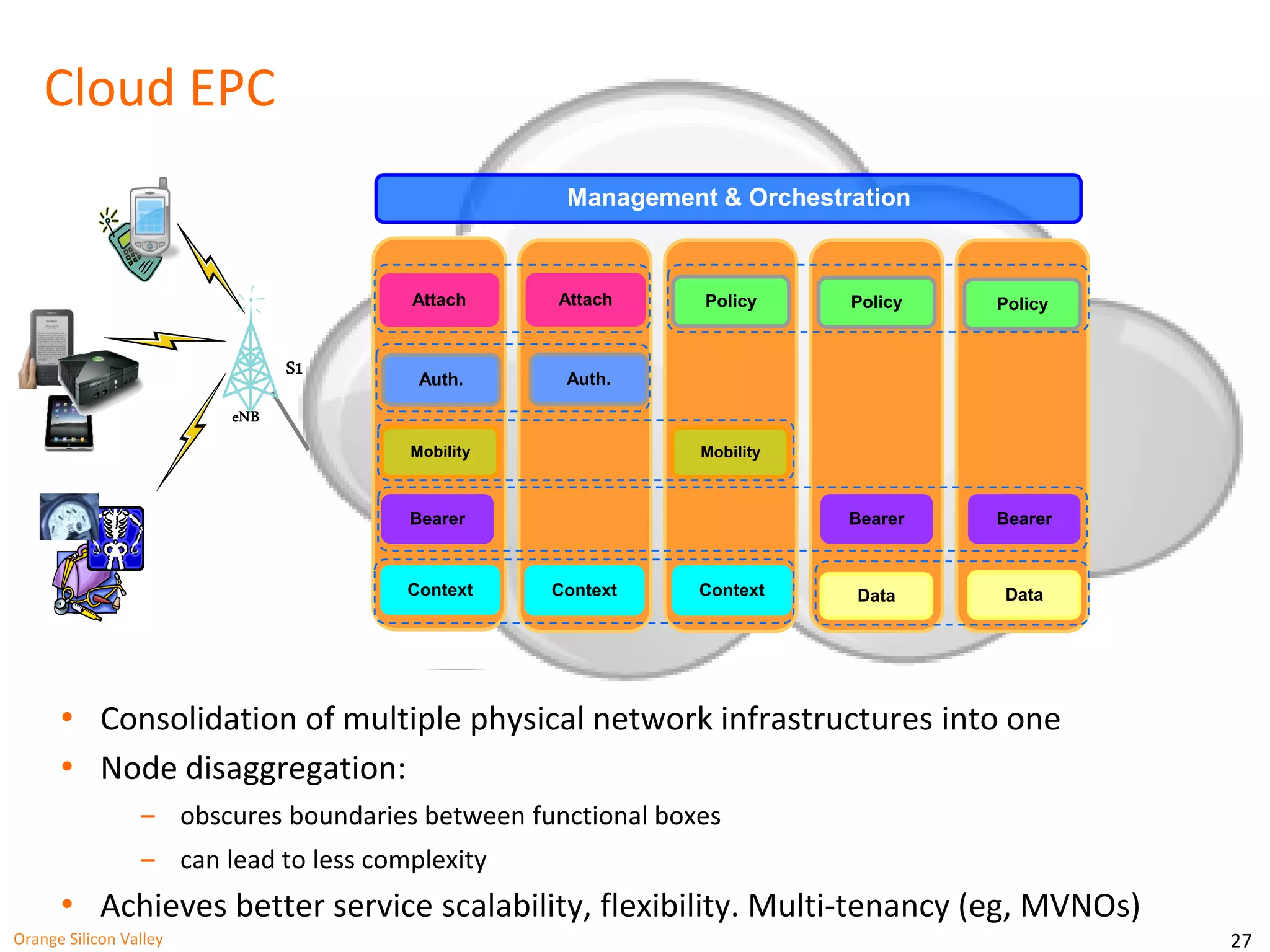 27 
S1 
eNB 
Cloud EPC 
• Consolidation of multiple physical network infrastructures into one 
• Node disaggregation: 
‒ obscures boundaries between functional boxes 
‒ can lead to less complexity 
• Achieves better service scalability, flexibility. Multi-tenancy (eg, MVNOs) 
Attach 
Auth. 
Bearer 
Context 
Auth. 
Data 
Policy Policy 
Mobility Mobility 
Attach Policy 
Bearer Bearer 
Context Context Data 
Management & Orchestration 
Orange Silicon Valley 
 