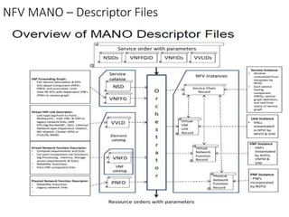 NFV management and orchestration framework architecture | PPTX