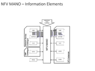 NFV management and orchestration framework architecture | PPTX