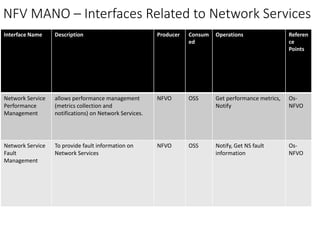 NFV management and orchestration framework architecture | PPTX