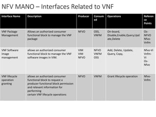 NFV management and orchestration framework architecture | PPTX