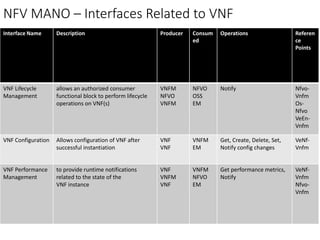 NFV management and orchestration framework architecture | PPTX