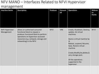NFV management and orchestration framework architecture | PPTX