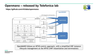 https://github.com/nfvlabs/openmano
OpenMANO follows an NFVO-centric approach, with a simplified VNF instance
lifecycle management at the NFVO (VNF instantiation and termination)
Openmano – released by Telefonica lab
 