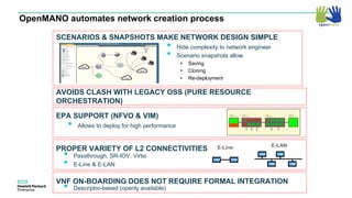 OpenMANO automates network creation process
SCENARIOS & SNAPSHOTS MAKE NETWORK DESIGN SIMPLE
AVOIDS CLASH WITH LEGACY OSS (PURE RESOURCE
ORCHESTRATION)
EPA SUPPORT (NFVO & VIM)
PROPER VARIETY OF L2 CONNECTIVITIES
VNF ON-BOARDING DOES NOT REQUIRE FORMAL INTEGRATION
• Hide complexity to network engineer
• Scenario snapshots allow
 Saving
 Cloning
 Re-deployment
• Allows to deploy for high performance
• Passthrough, SR-IOV, Virtio
• E-Line & E-LAN
• Descriptor-based (openly available)
VNF VNF
VNF VNF
VNF VNF
E-Line E-LAN
 